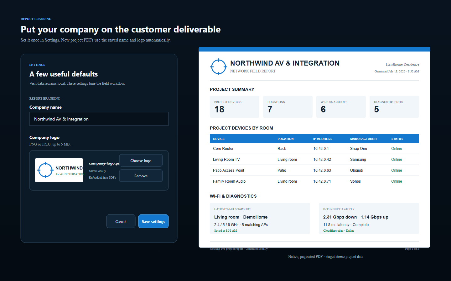 Example network report branded with a fictional integration company